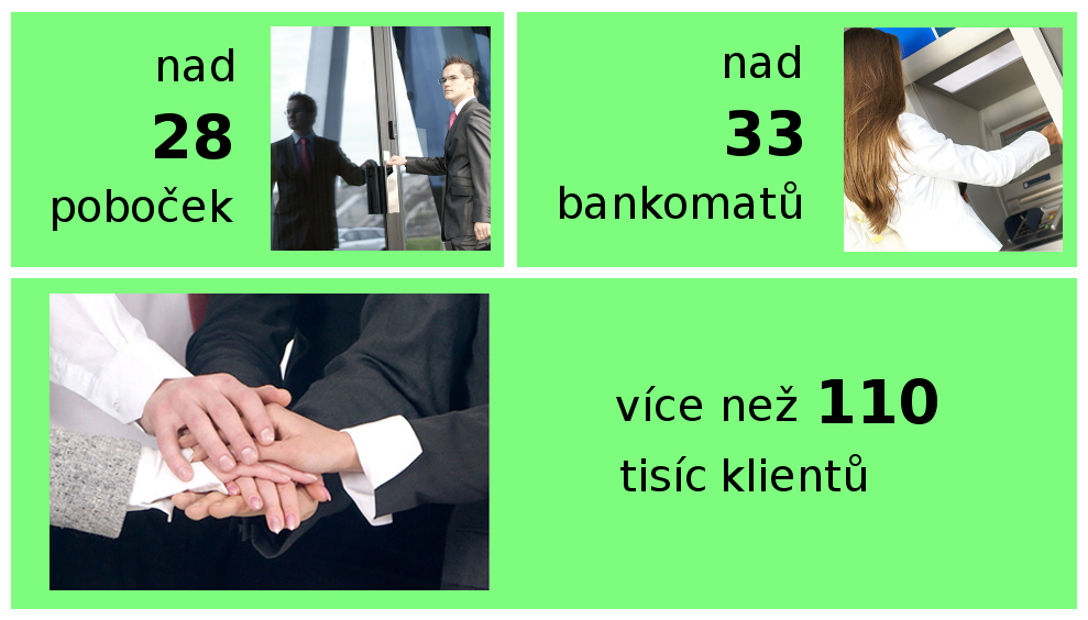 Hypotéka od Sberbank