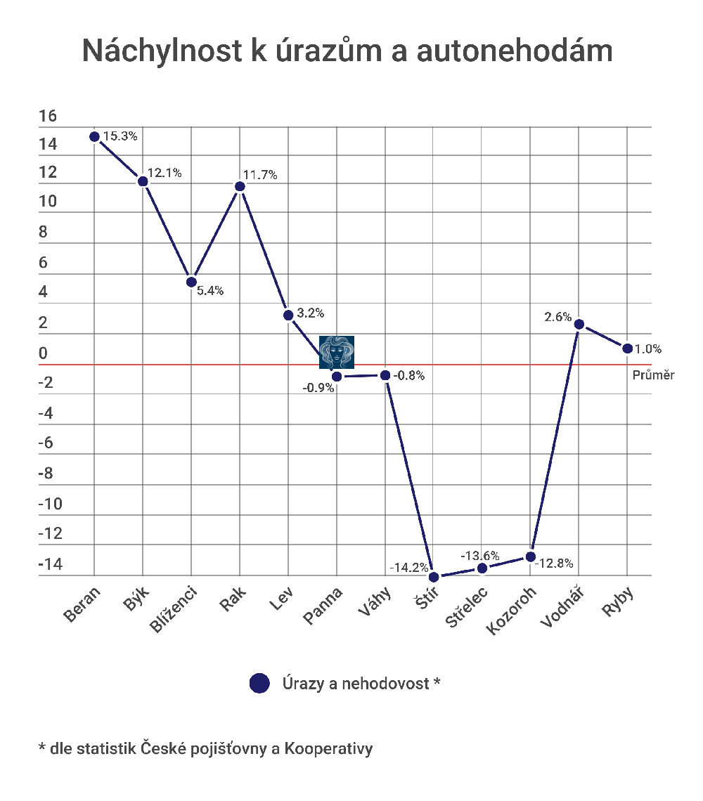 Panny - úrazy a autonehody