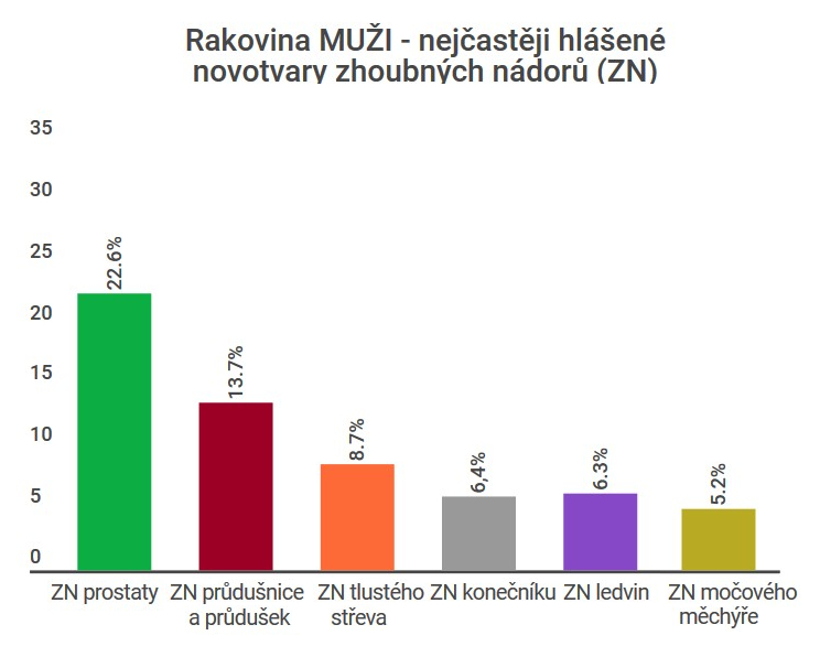 Pojistěte se proti rakovině