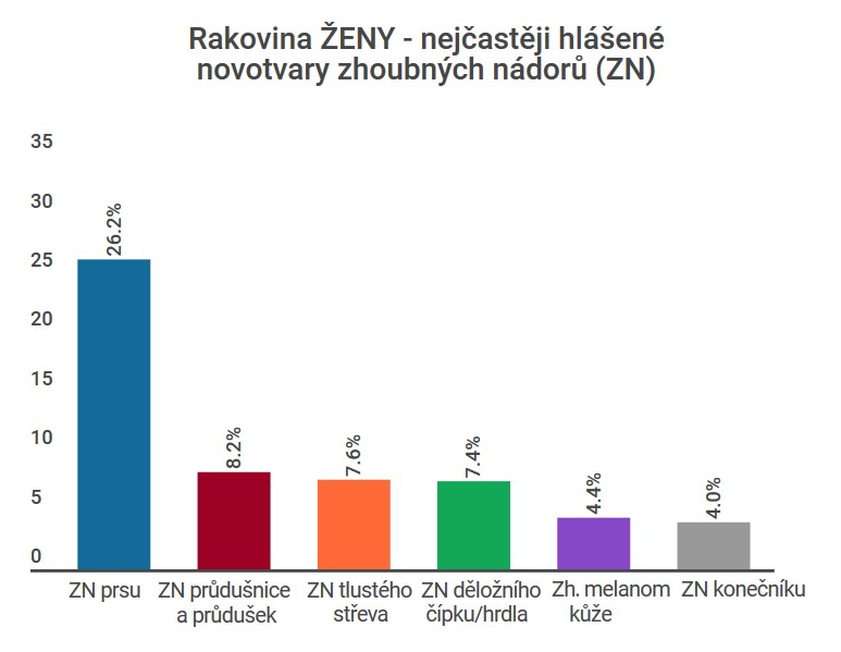 Pojištění proti rakovině